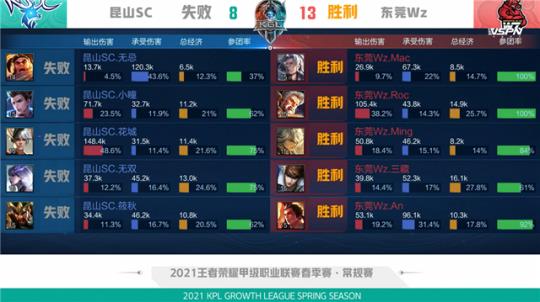 则可围绕N 则可围绕N